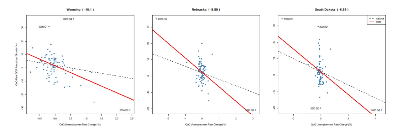 Evidence of state homogeneity